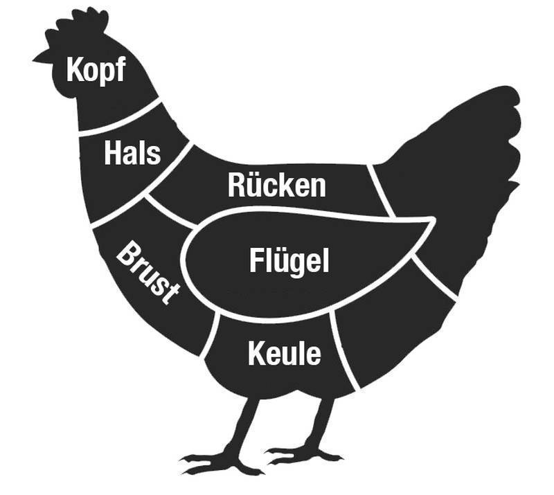 Bio-Hähnchen